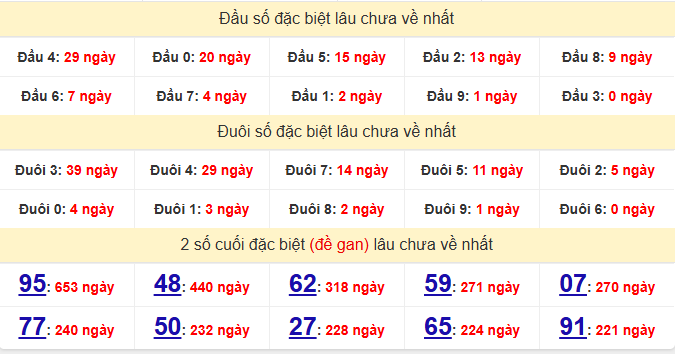 dac-biet-da-nang-lau-ve-ngay-3-6 dac-biet-da-nang-lau-ve-ngay-3-6