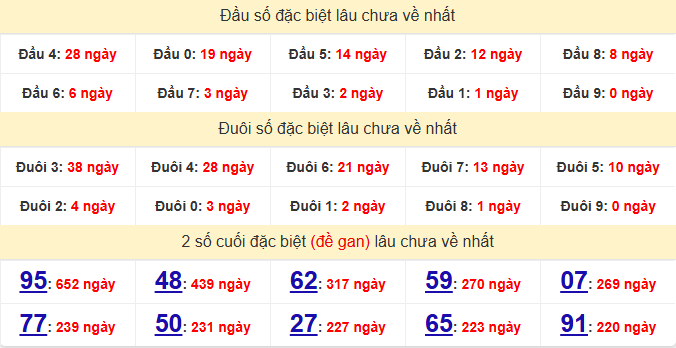 dac-biet-da-nang-lau-ve-ngay-30-5 dac-biet-da-nang-lau-ve-ngay-30-5