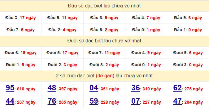 dac-biet-da-nang-lau-ve-ngay-31-12 dac-biet-da-nang-lau-ve-ngay-31-12
