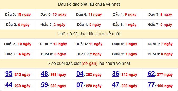dac-biet-da-nang-lau-ve-ngay-7-1 dac-biet-da-nang-lau-ve-ngay-7-1