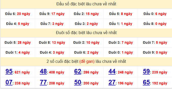 dac-biet-da-nang-lau-ve-ngay-7-2