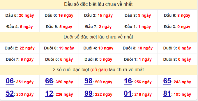 dac-biet-dac-lac-lau-ve-ngay-02-12 dac-biet-dac-lac-lau-ve-ngay-02-12
