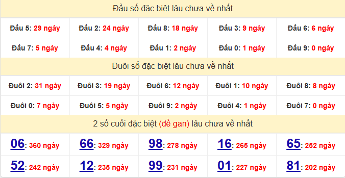 dac-biet-dac-lac-lau-ve-ngay-03-2 dac-biet-dac-lac-lau-ve-ngay-03-2