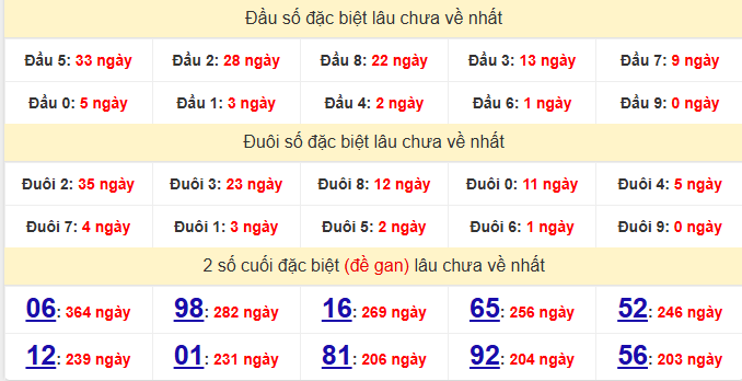 dac-biet-dac-lac-lau-ve-ngay-03-3 dac-biet-dac-lac-lau-ve-ngay-03-3
