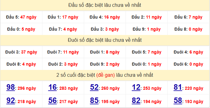 dac-biet-dac-lac-lau-ve-ngay-16-6 dac-biet-dac-lac-lau-ve-ngay-16-6