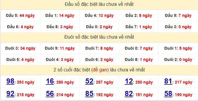 dac-biet-dac-lac-lau-ve-ngay-19-5 dac-biet-dac-lac-lau-ve-ngay-19-5