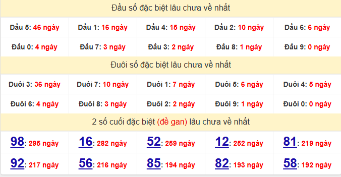dac-biet-dac-lac-lau-ve-ngay-2-6 dac-biet-dac-lac-lau-ve-ngay-2-6
