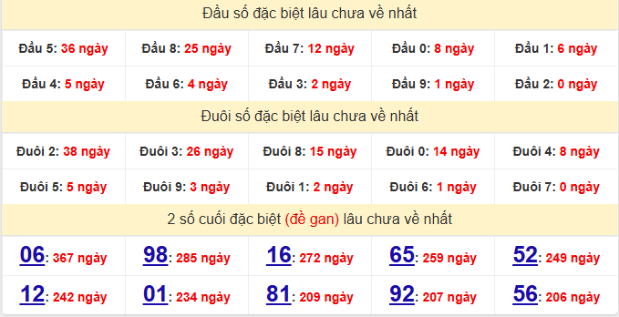 dac-biet-dac-lac-lau-ve-ngay-24-3
