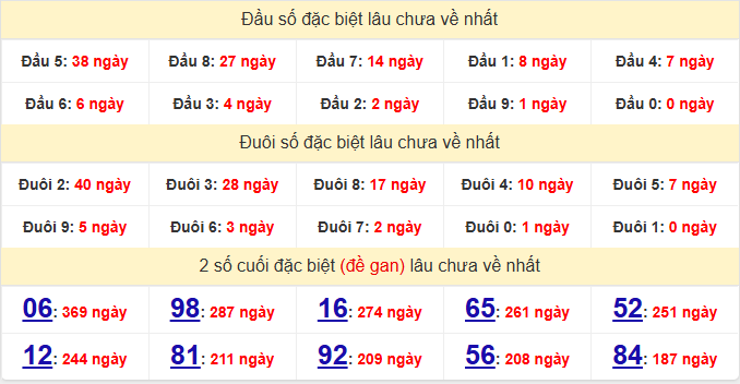 dac-biet-dac-lac-lau-ve-ngay-7-4 dac-biet-dac-lac-lau-ve-ngay-7-4