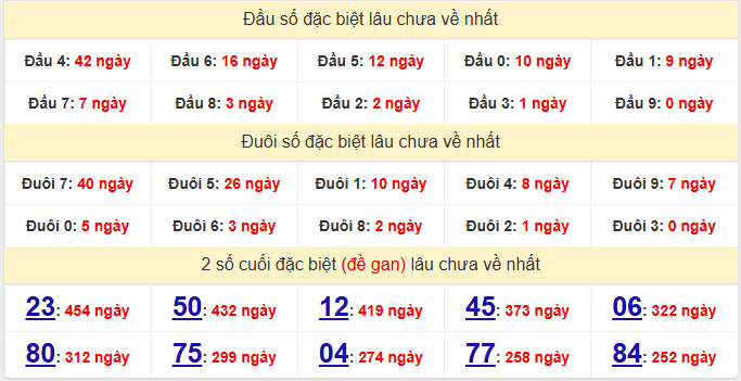 dac-biet-dac-nong-lau-ve-ngay-13-12 dac-biet-dac-nong-lau-ve-ngay-13-12