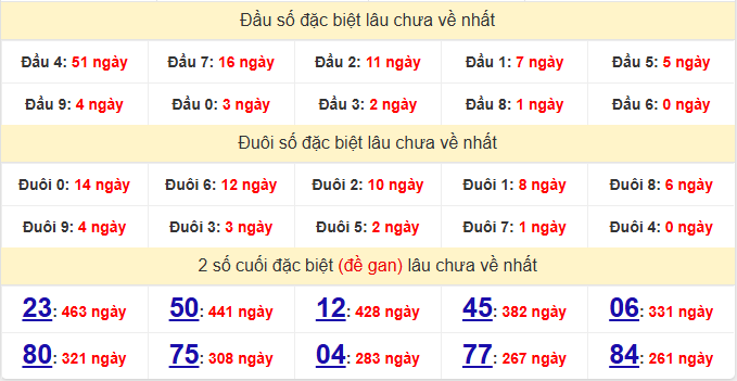 dac-biet-dac-nong-lau-ve-ngay-14-2 dac-biet-dac-nong-lau-ve-ngay-14-2