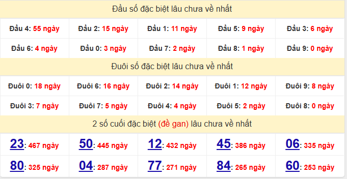 dac-biet-dac-nong-lau-ve-ngay-14-3