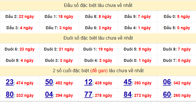 dac-biet-dac-nong-lau-ve-ngay-2-