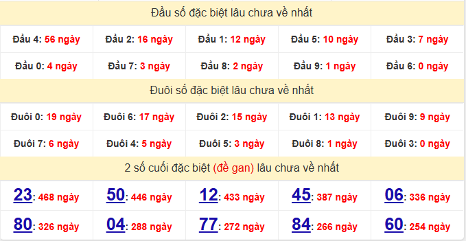 dac-biet-dac-nong-lau-ve-ngay-21-3 dac-biet-dac-nong-lau-ve-ngay-21-3