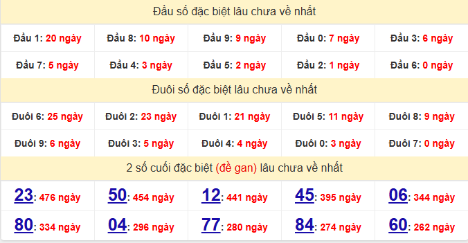 dac-biet-dac-nong-lau-ve-ngay-23-5 dac-biet-dac-nong-lau-ve-ngay-23-5