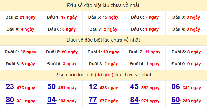 dac-biet-dac-nong-lau-ve-ngay-25-4