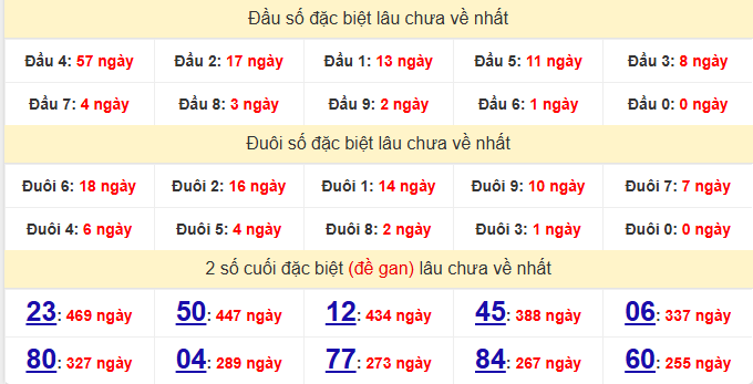 dac-biet-dac-nong-lau-ve-ngay-28-3 dac-biet-dac-nong-lau-ve-ngay-28-3