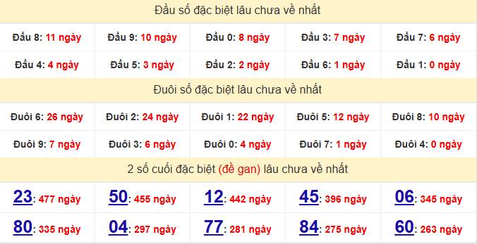 dac-biet-dac-nong-lau-ve-ngay-30-5 dac-biet-dac-nong-lau-ve-ngay-30-5