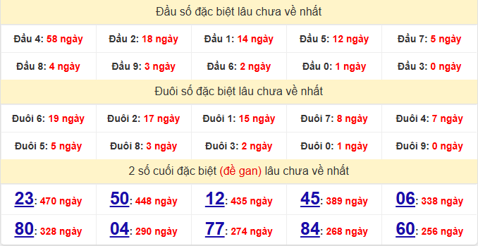 dac-biet-dac-nong-lau-ve-ngay-4-4.