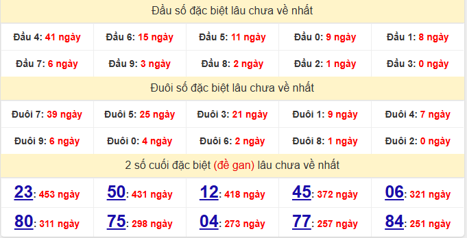 dac-biet-dac-nong-lau-ve-ngay-6-12
