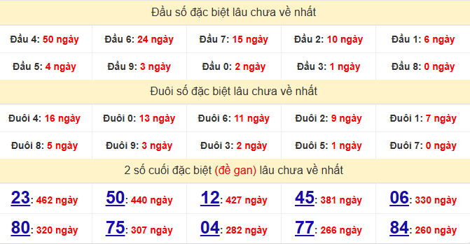 dac-biet-dac-nong-lau-ve-ngay-7-2