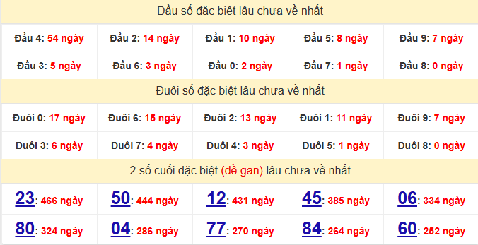 dac-biet-dac-nong-lau-ve-ngay-7-3