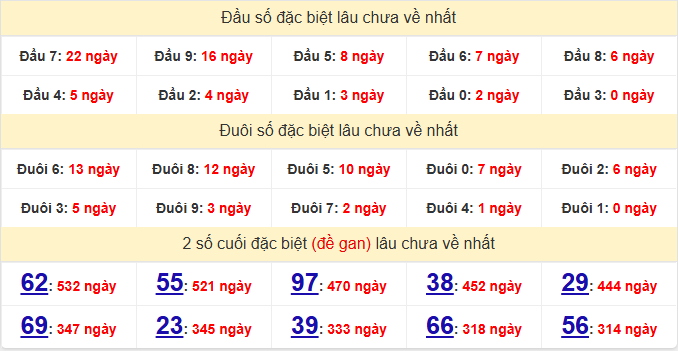 dac-biet-gia-lai-lau-ve-ngay-03-4