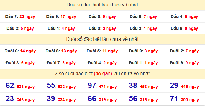 dac-biet-gia-lai-lau-ve-ngay-10-4