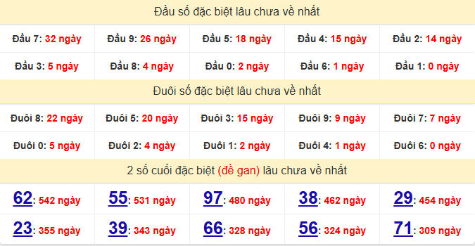dac-biet-gia-lai-lau-ve-ngay-12-6 dac-biet-gia-lai-lau-ve-ngay-12-6