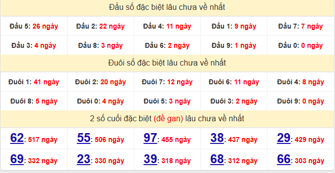 dac-biet-gia-lai-lau-ve-ngay-19-12 dac-biet-gia-lai-lau-ve-ngay-19-12