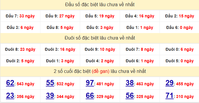 dac-biet-gia-lai-lau-ve-ngay-19-6