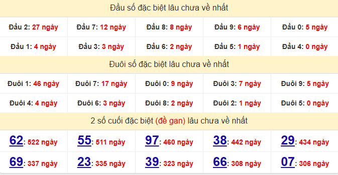 dac-biet-gia-lai-lau-ve-ngay-23-1
