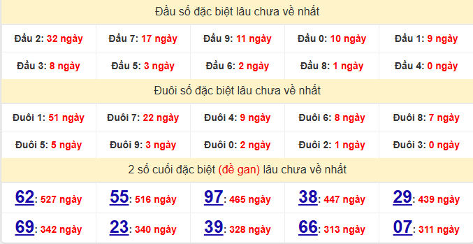 dac-biet-gia-lai-lau-ve-ngay-27-2 dac-biet-gia-lai-lau-ve-ngay-27-2