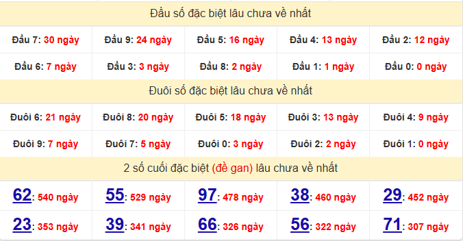 dac-biet-gia-lai-lau-ve-ngay-29-5 dac-biet-gia-lai-lau-ve-ngay-29-5