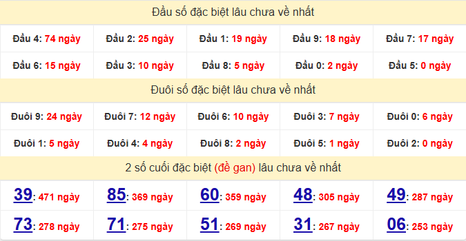 dac-biet-hue-lau-ve-ngay-11-5