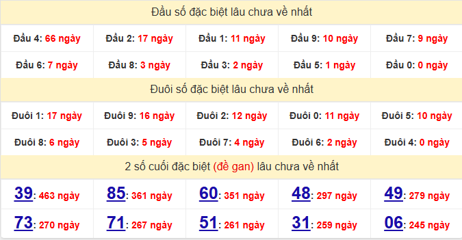 dac-biet-hue-lau-ve-ngay-13-4
