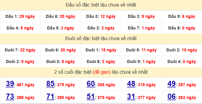 dac-biet-hue-lau-ve-ngay-14-6 dac-biet-hue-lau-ve-ngay-14-6