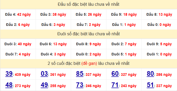 dac-biet-hue-lau-ve-ngay-18-1