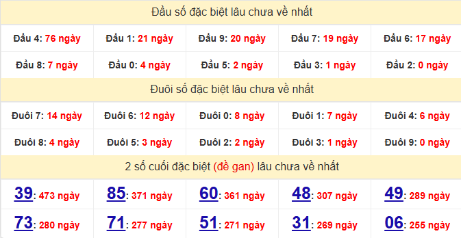 dac-biet-hue-lau-ve-ngay-18-5
