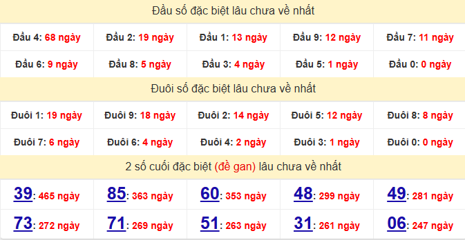 dac-biet-hue-lau-ve-ngay-20-4