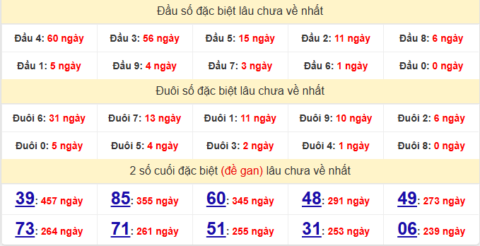 dac-biet-hue-lau-ve-ngay-22-3 dac-biet-hue-lau-ve-ngay-22-3