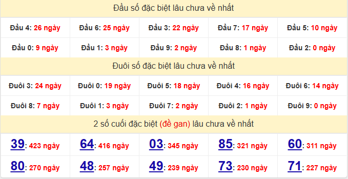 dac-biet-hue-lau-ve-ngay-23-11