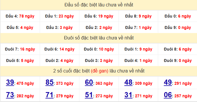 dac-biet-hue-lau-ve-ngay-24-5 dac-biet-hue-lau-ve-ngay-24-5