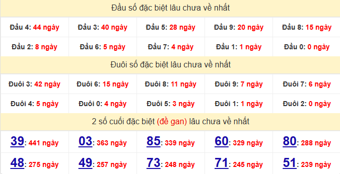 dac-biet-hue-lau-ve-ngay-26-1