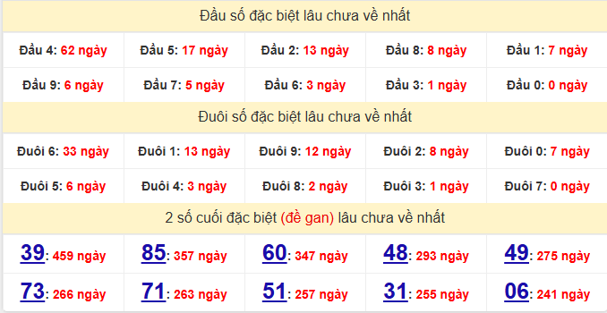 dac-biet-hue-lau-ve-ngay-29-3