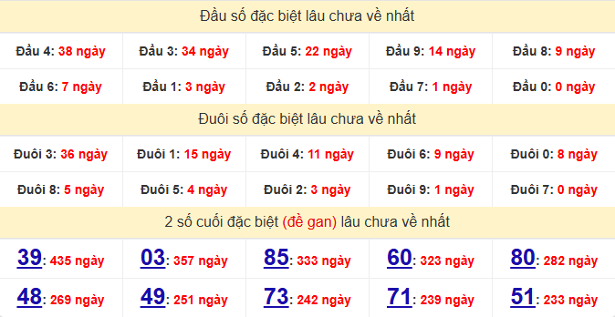 dac-biet-hue-lau-ve-ngay-4-1