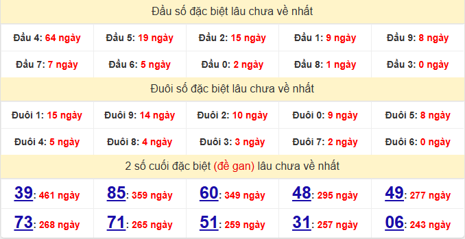 dac-biet-hue-lau-ve-ngay-5-4