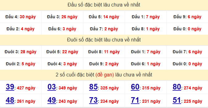 dac-biet-hue-lau-ve-ngay-7-12