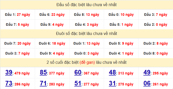 dac-biet-hue-lau-ve-ngay-7-6 dac-biet-hue-lau-ve-ngay-7-6