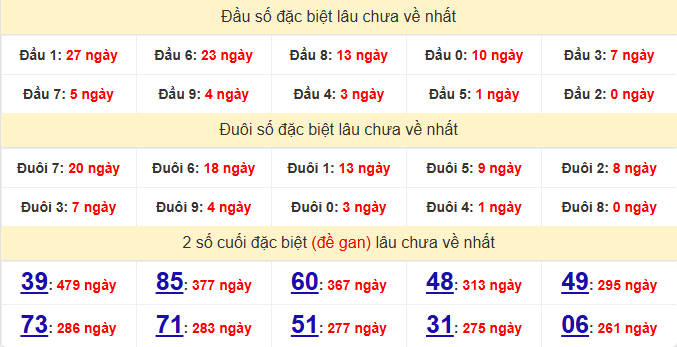 dac-biet-hue-lau-ve-ngay-8-6 dac-biet-hue-lau-ve-ngay-8-6